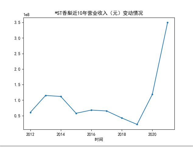 结果截图