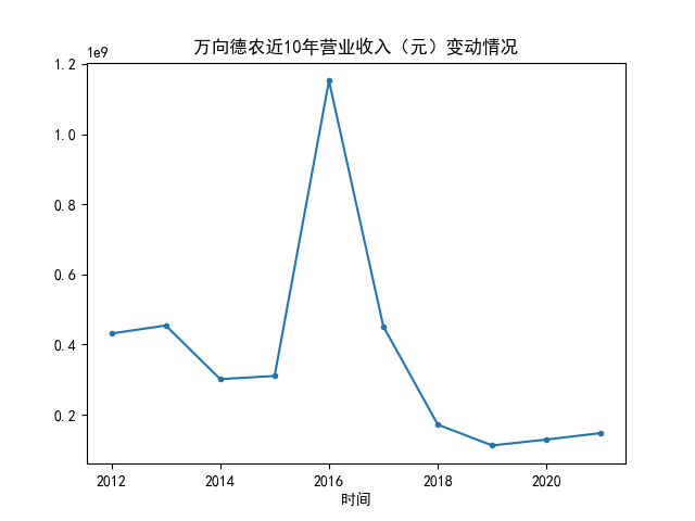 结果截图