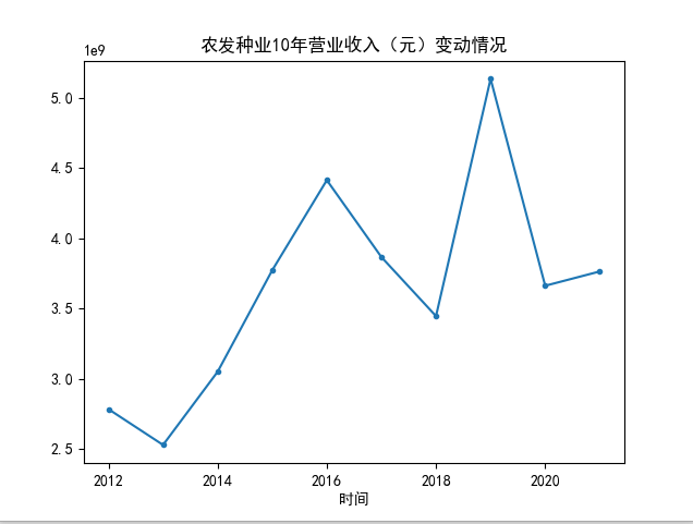 结果截图