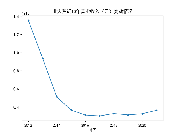 结果截图