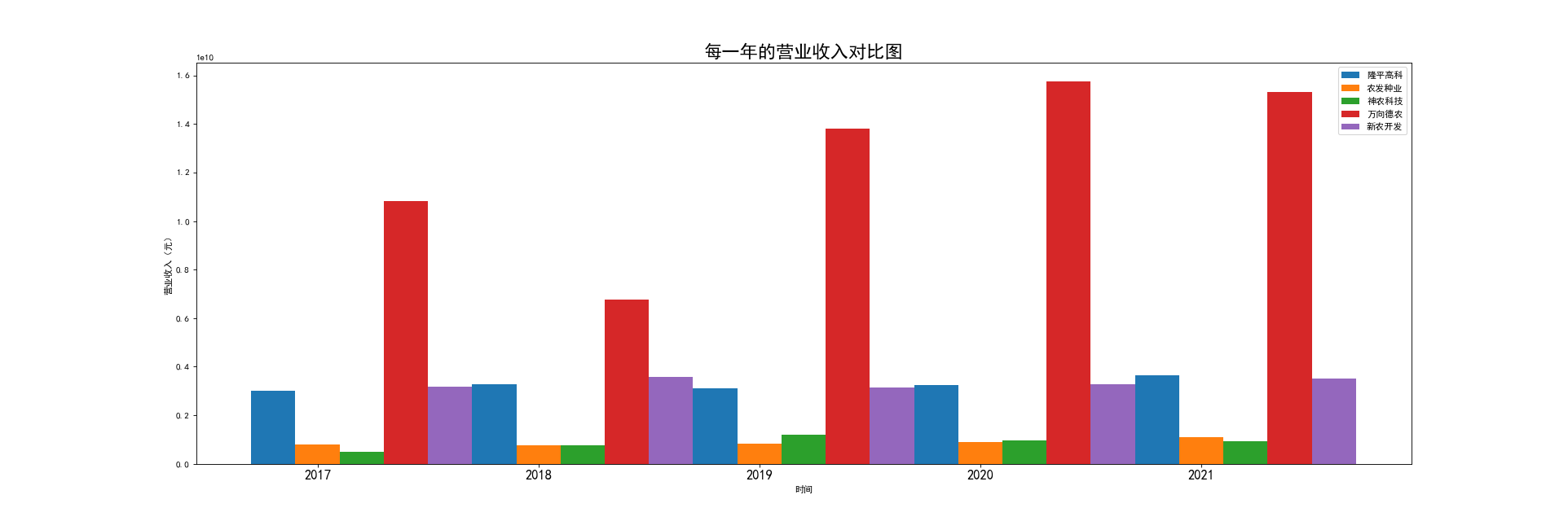 结果截图