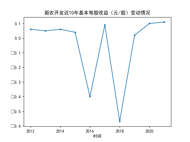 结果截图