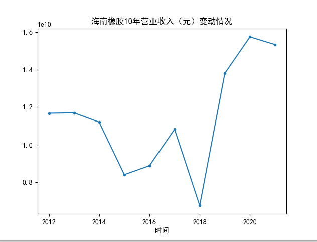 结果截图