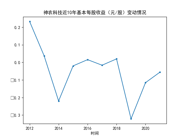 结果截图