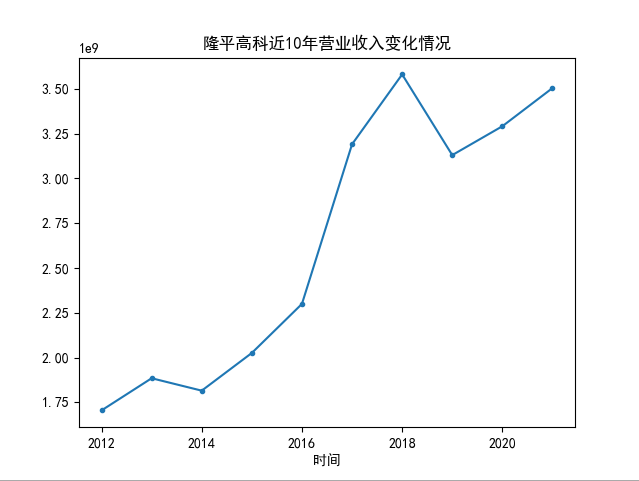 结果截图