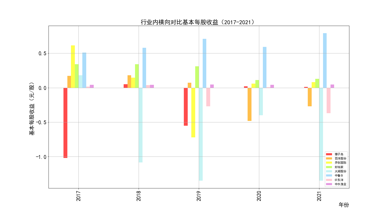 结果截图