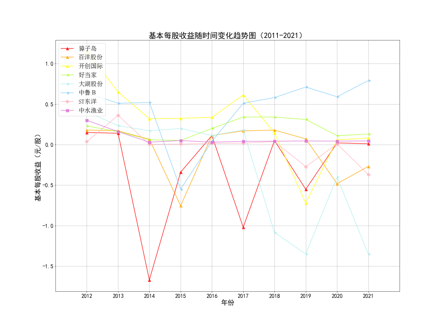 结果截图