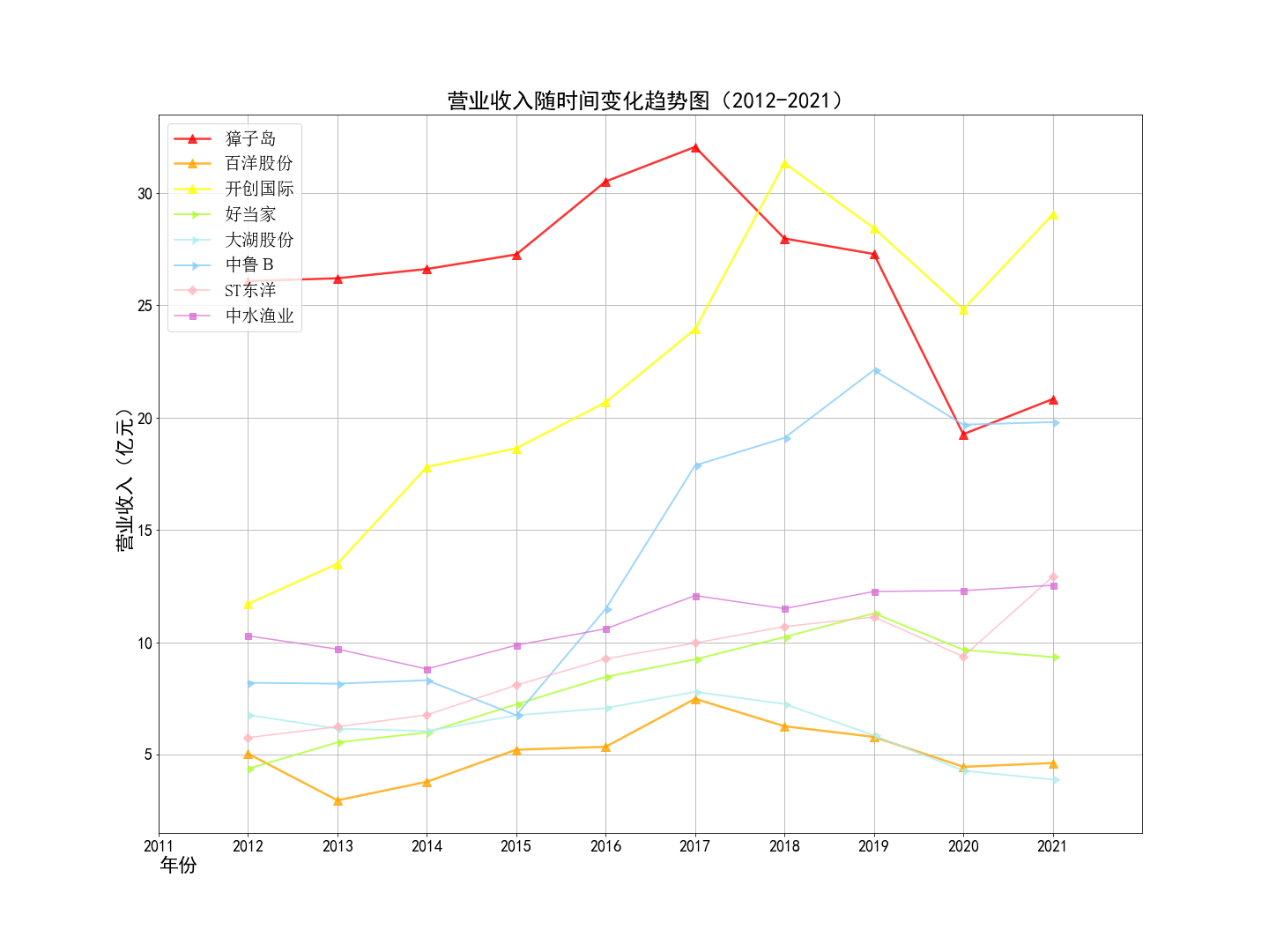 结果截图