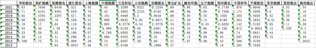 每股收益