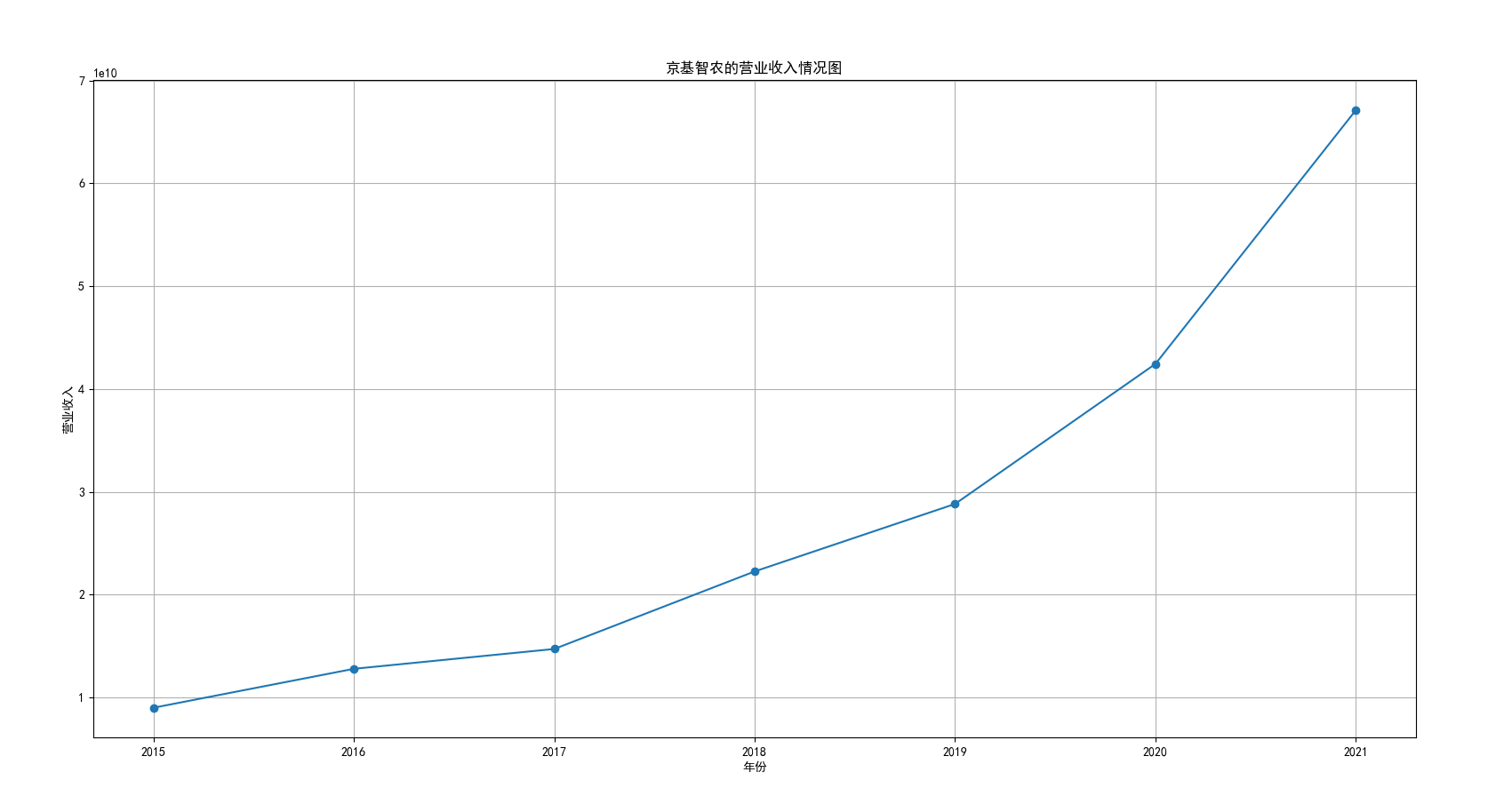 结果截图