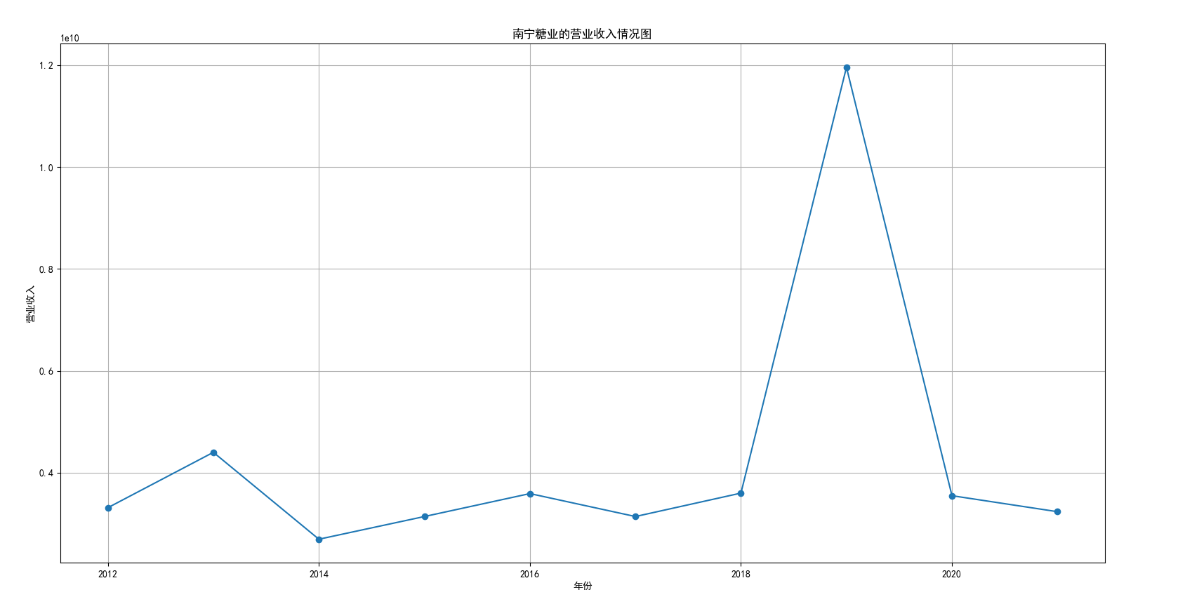 结果截图