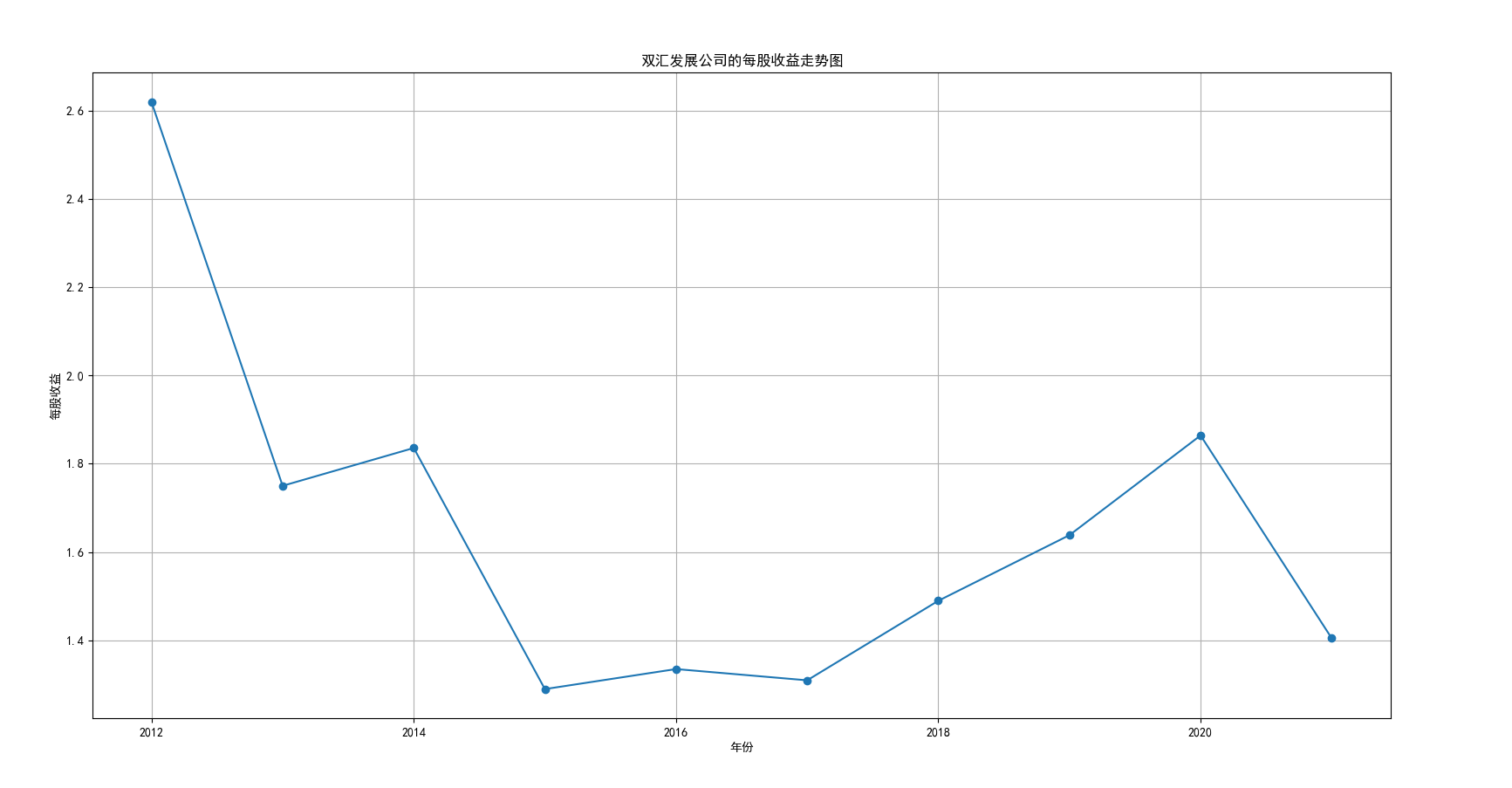 结果截图