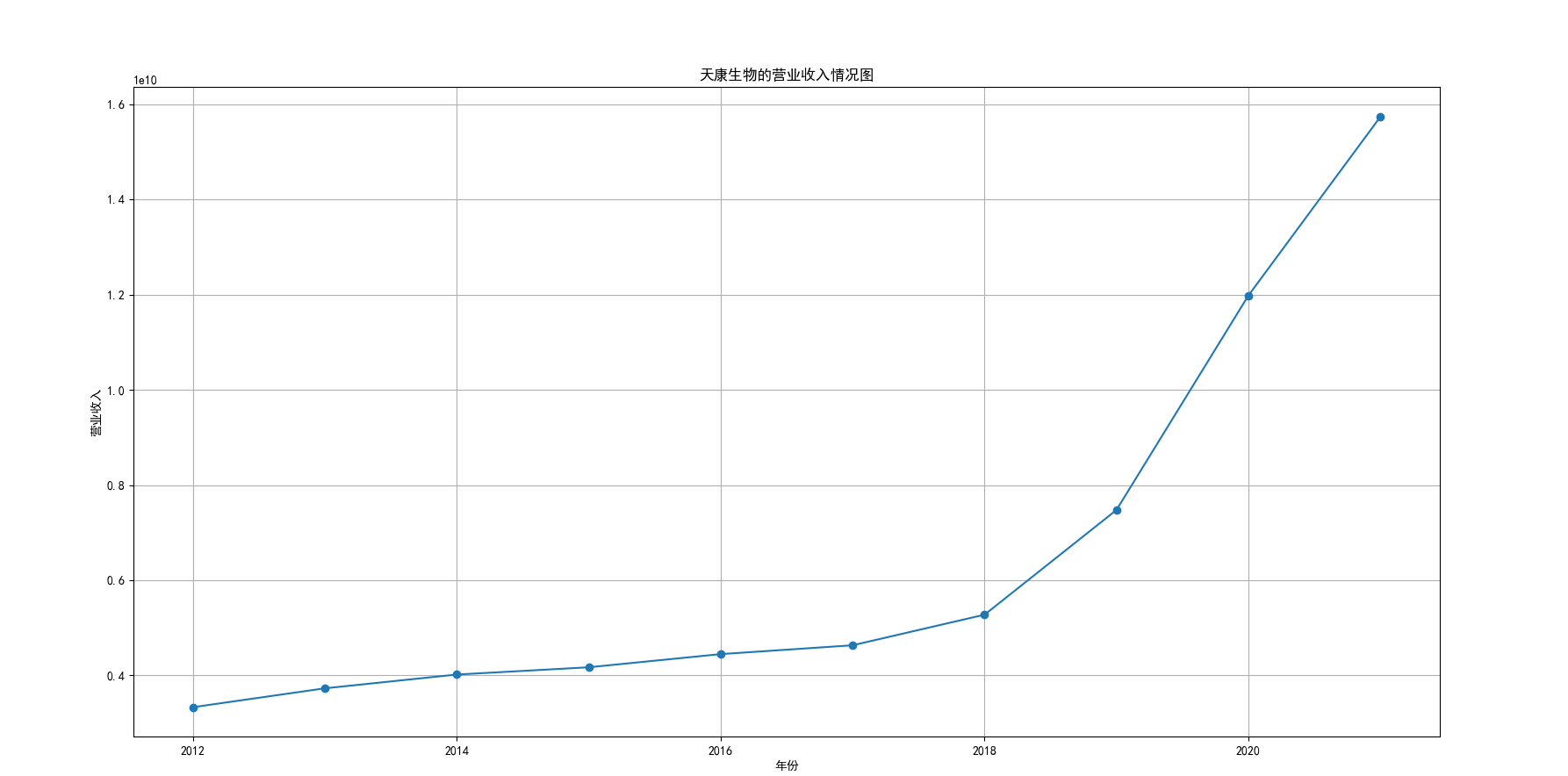 结果截图