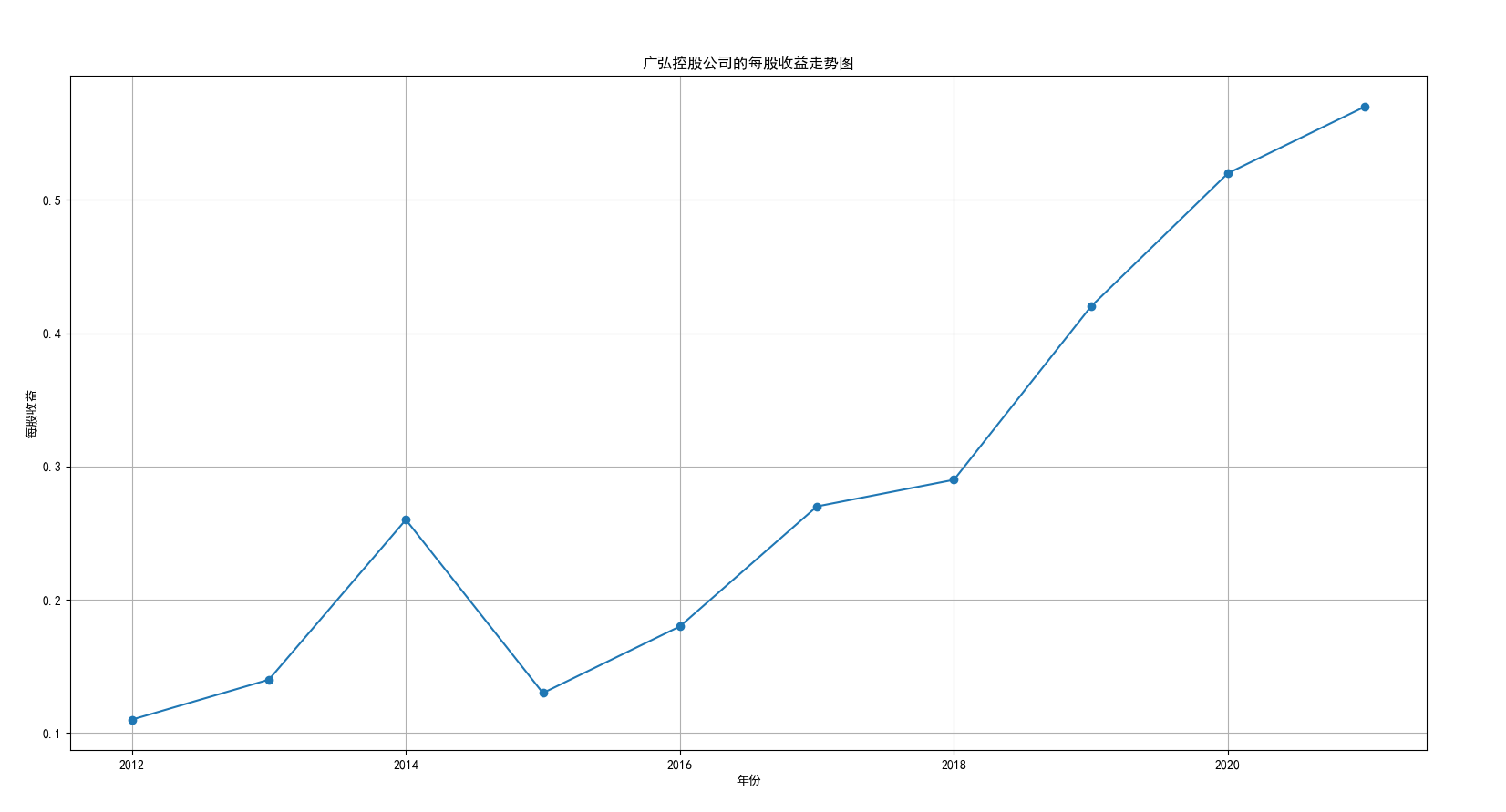 结果截图