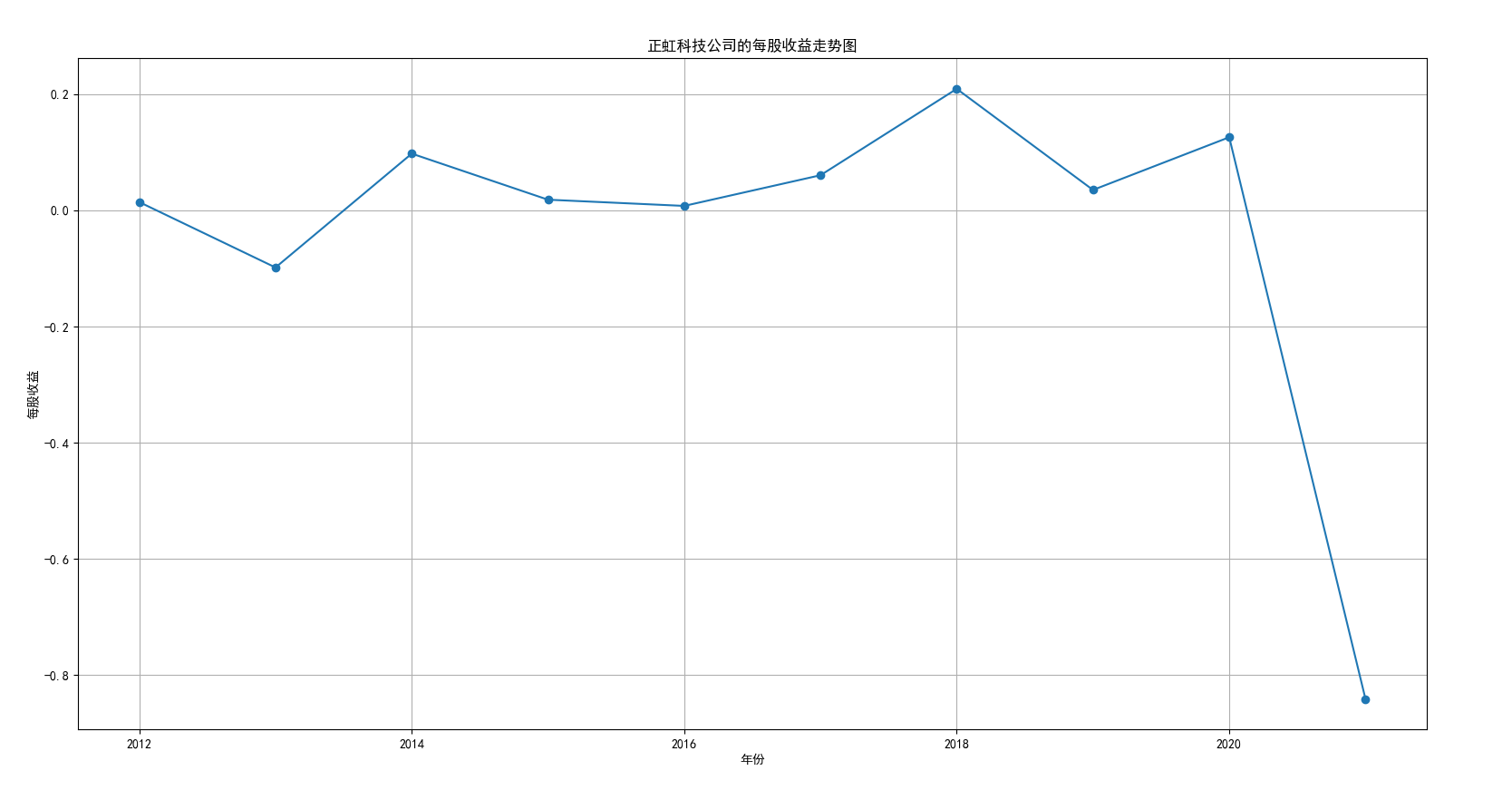 结果截图