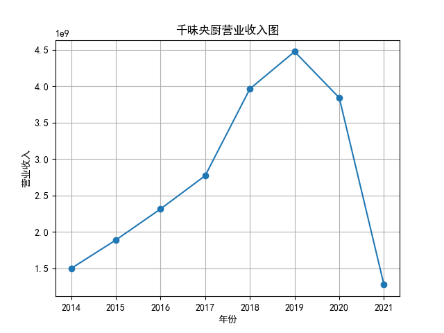 结果截图