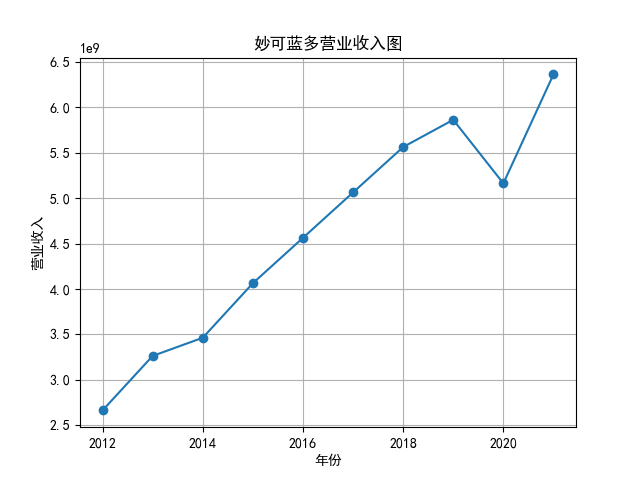 结果截图