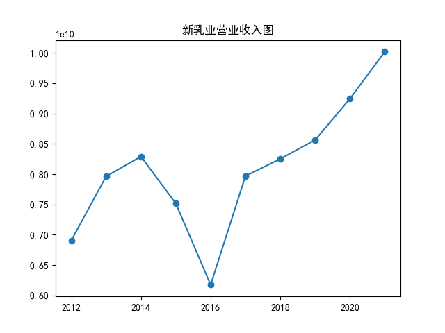 结果截图