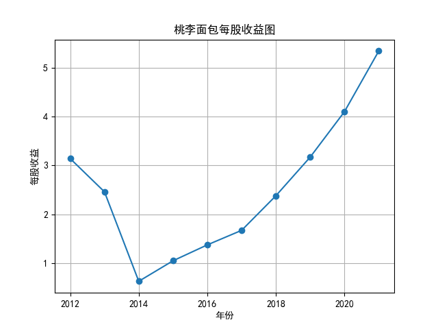 结果截图