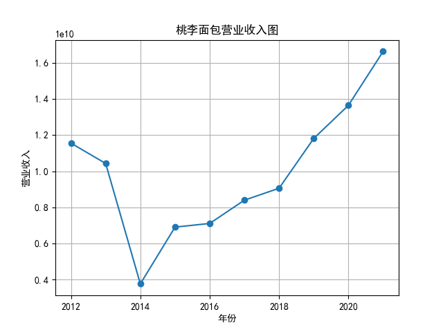 结果截图