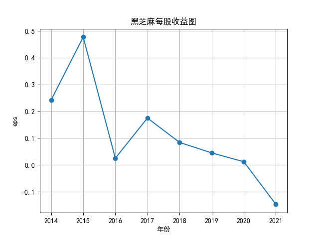 结果截图