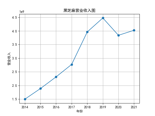 结果截图