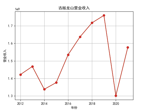 结果截图