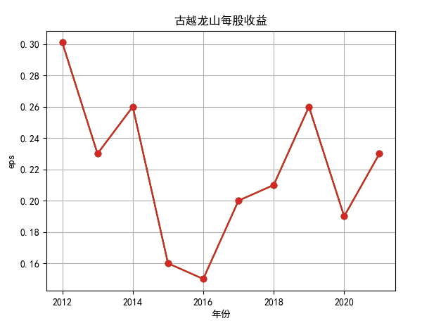 结果截图