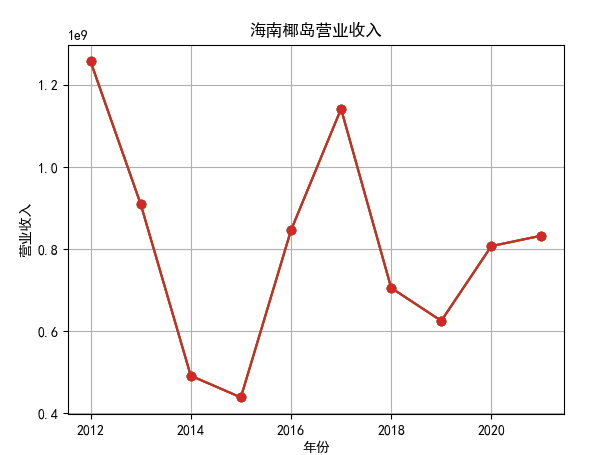 结果截图