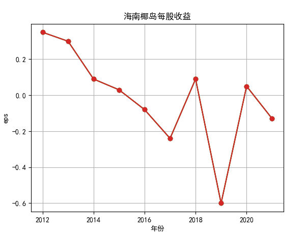 结果截图