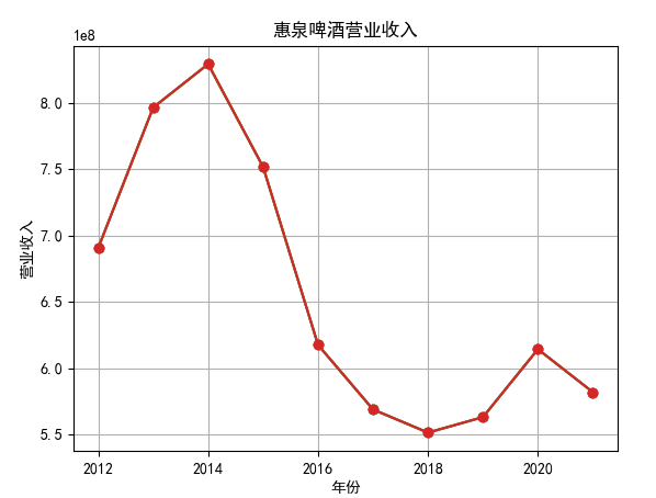 结果截图