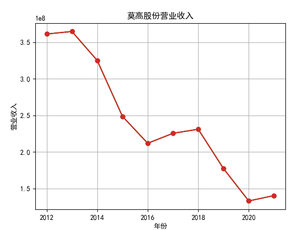 结果截图