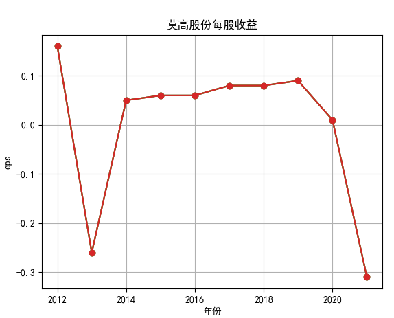 结果截图