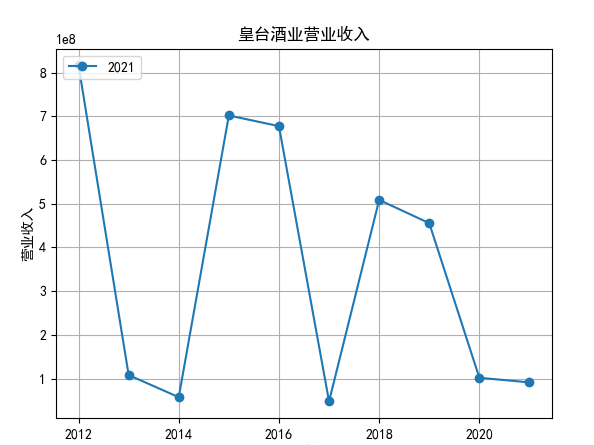 结果截图