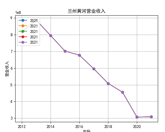 结果截图