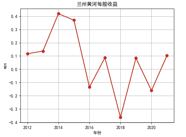 结果截图