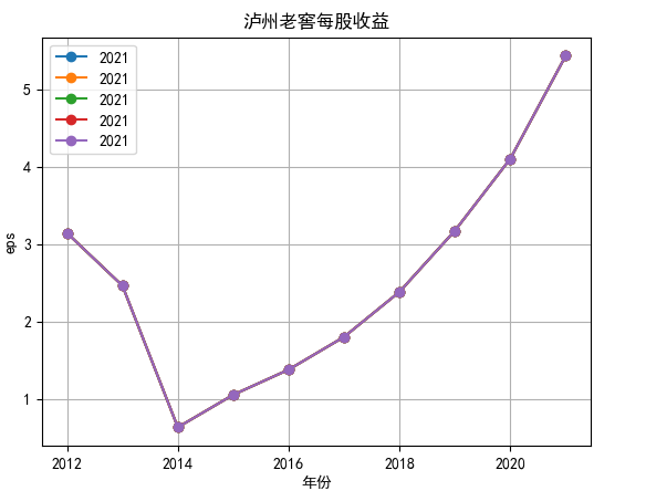 结果截图