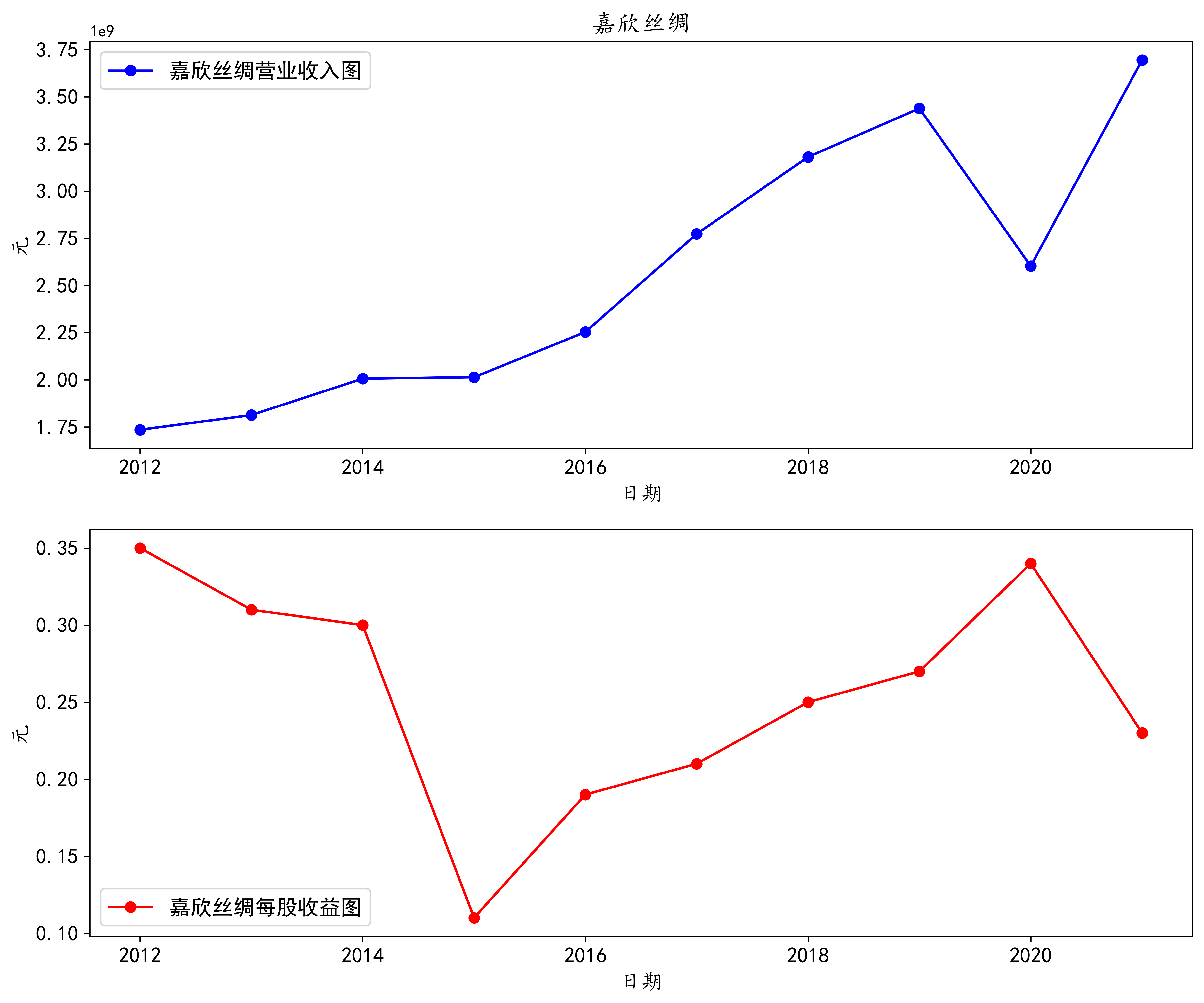 结果截图