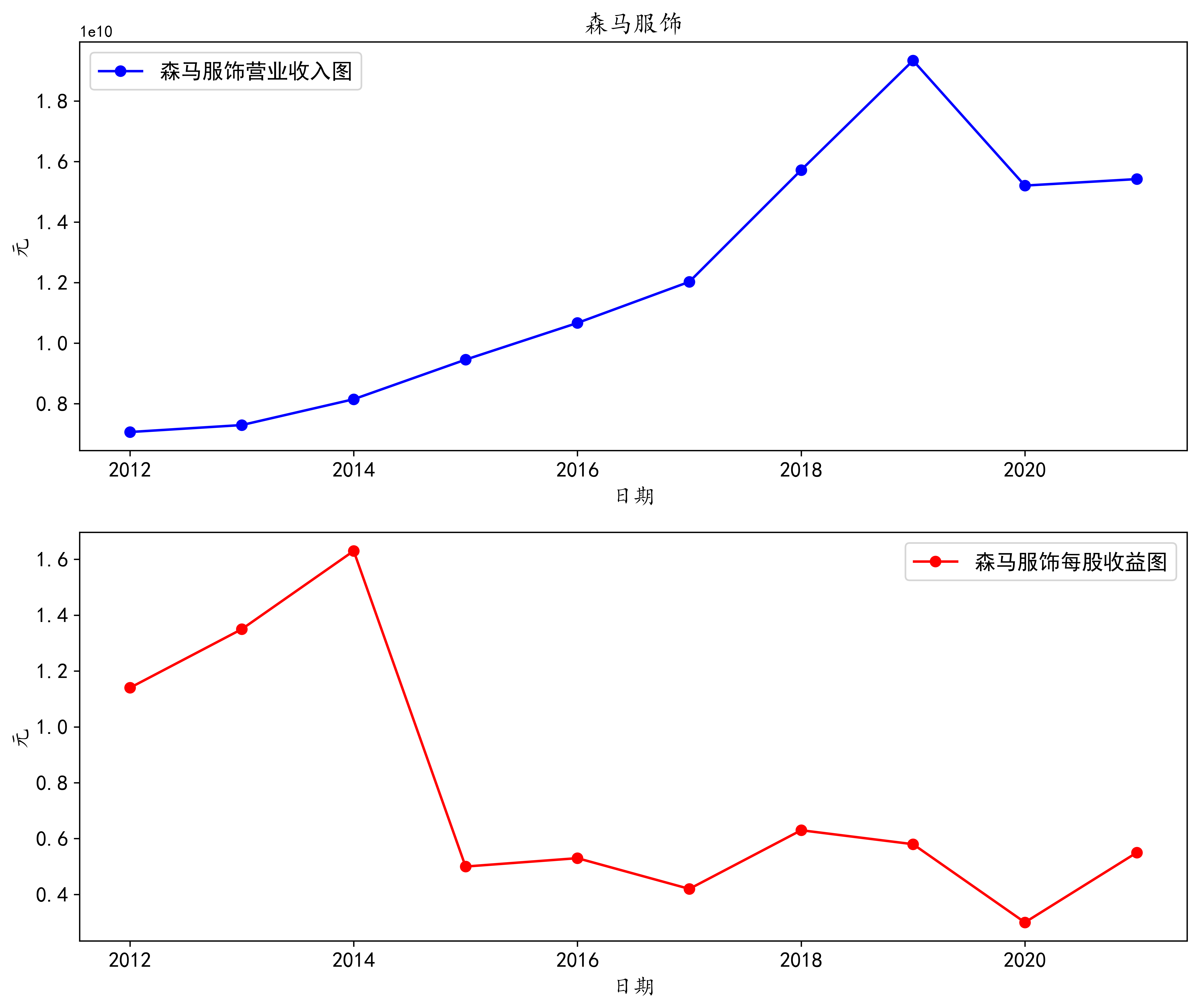 结果截图