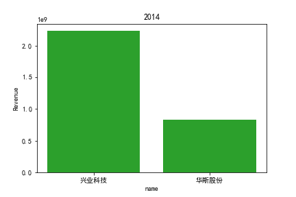 2014收益