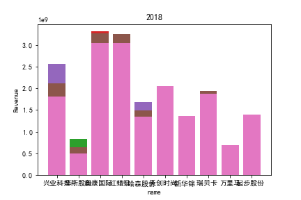 2018收益