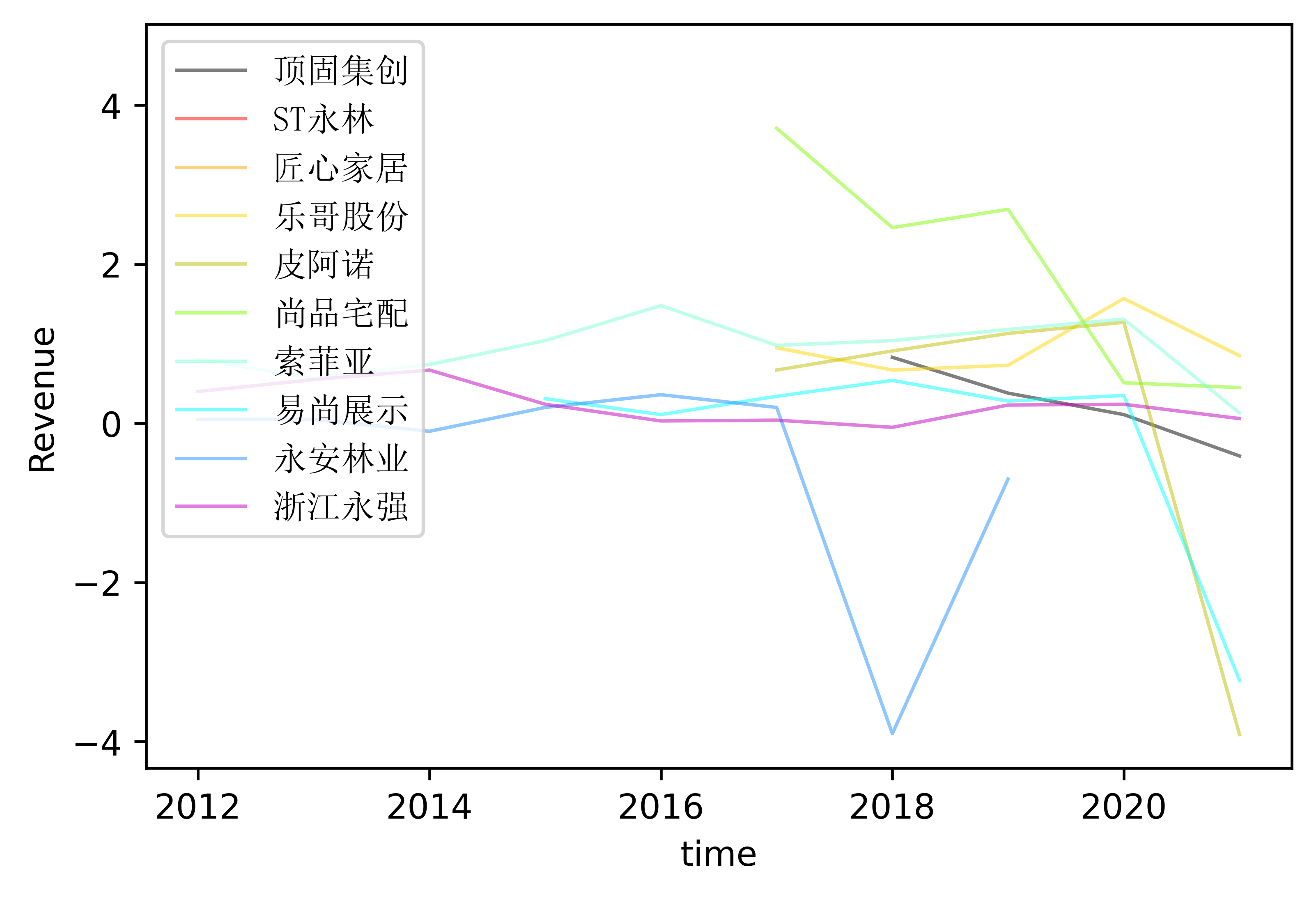 结果截图