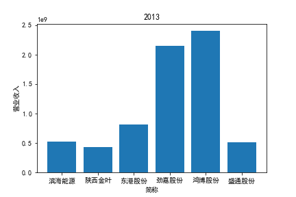 结果截图