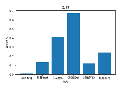 结果截图