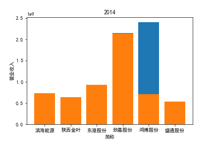 结果截图