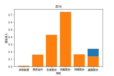 结果截图