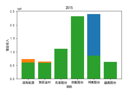 结果截图