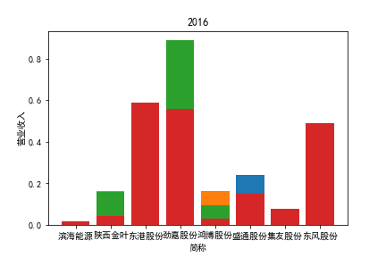 结果截图