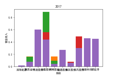 结果截图