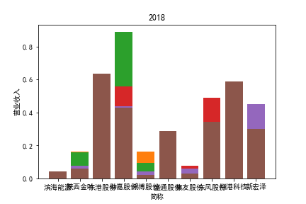 结果截图